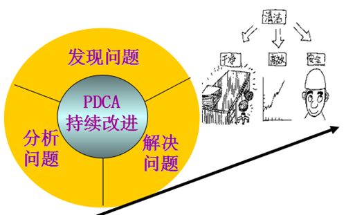 6S管理活動(dòng)推行的意義以及豐田造人的方式