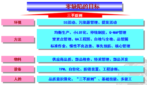 豐田班組長品質(zhì)管理技法