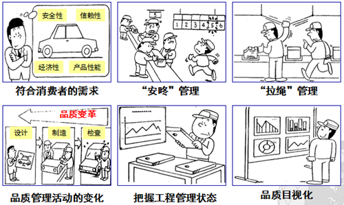 豐田班組長品質(zhì)管理技法