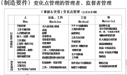 豐田班組長品質(zhì)管理技法