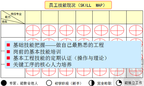 豐田班組長品質(zhì)管理技法
