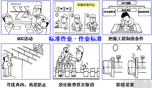 豐田班組長品質(zhì)管理技法