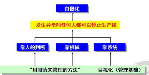 豐田班組長品質(zhì)管理技法