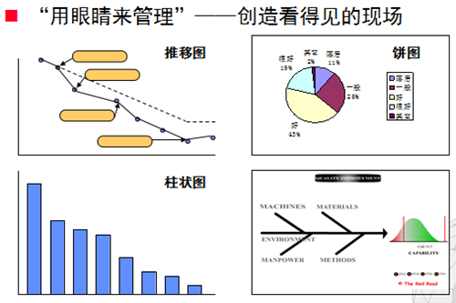 豐田班組長品質(zhì)管理技法