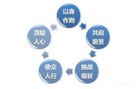 醫(yī)院/企業(yè)成功導入精益（5S/6S）管理的四個關鍵條件