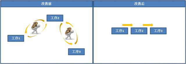 如何運用精益5S管理提升車間現(xiàn)場管理水平