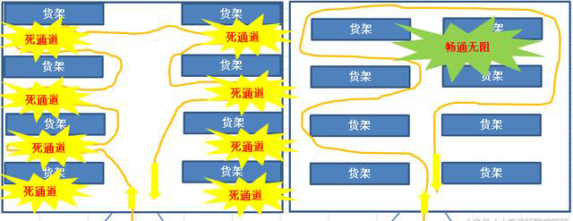 如何用精益5S管理提升倉(cāng)庫(kù)現(xiàn)場(chǎng)管理水平