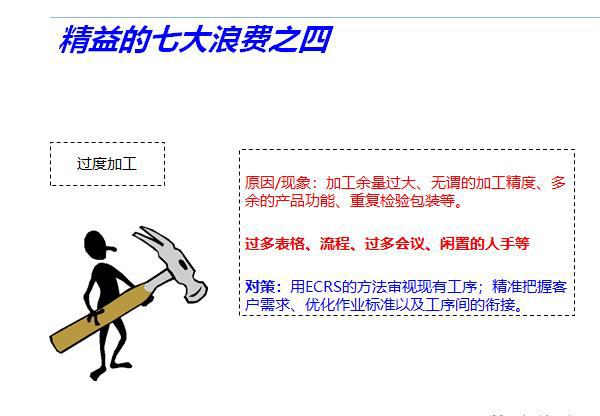 精益管理七大浪費的管控技巧