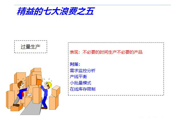 精益管理七大浪費的管控技巧