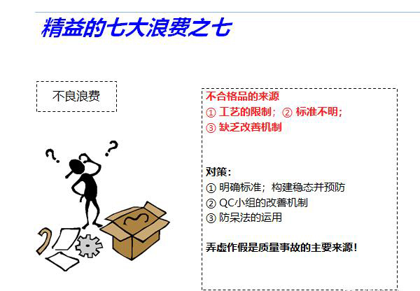 精益管理七大浪費的管控技巧