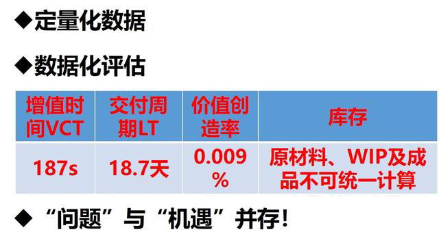 「揭秘精益金字塔」精益工具 流程分析與優(yōu)化利器價值流圖VSM