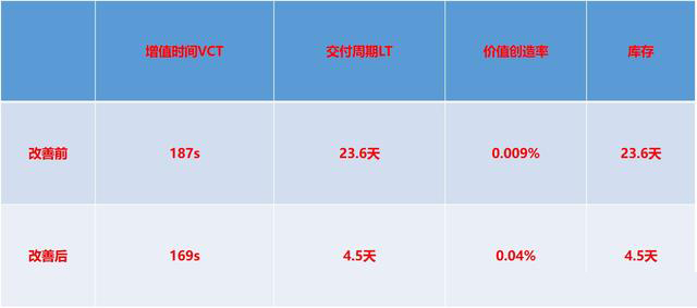「揭秘精益金字塔」精益工具 流程分析與優(yōu)化利器價值流圖VSM