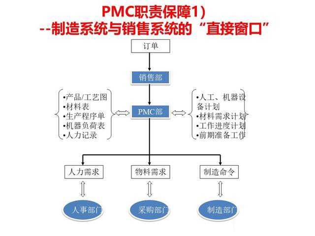 「揭秘精益金字塔」精益工具 流程分析與優(yōu)化利器價值流圖VSM