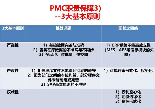 「揭秘精益金字塔」精益工具 流程分析與優(yōu)化利器價值流圖VSM