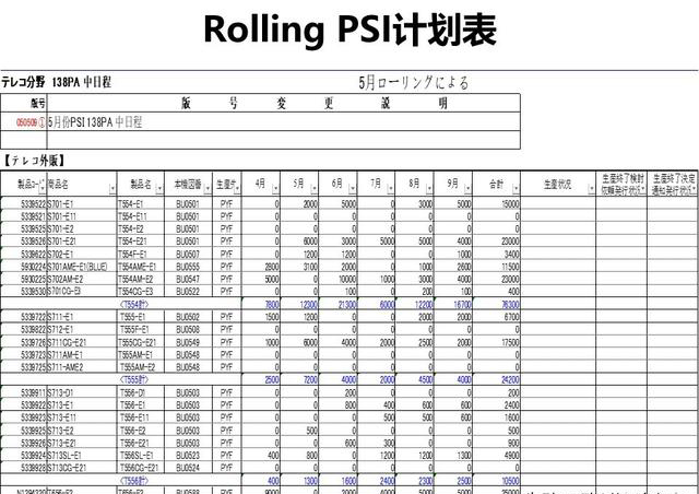 「揭秘精益金字塔」精益工具 流程分析與優(yōu)化利器價值流圖VSM