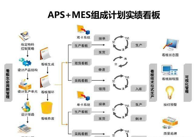 「揭秘精益金字塔」精益工具 流程分析與優(yōu)化利器價值流圖VSM