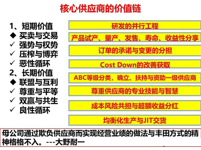 「揭秘精益金字塔」精益工具 流程分析與優(yōu)化利器價值流圖VSM