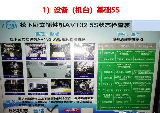 「揭秘精益金字塔」精益流程 杜絕6大浪費設(shè)備創(chuàng)效的TPM管理體系