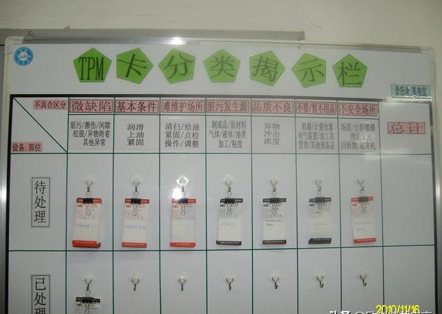 「揭秘精益金字塔」精益流程 杜絕6大浪費設(shè)備創(chuàng)效的TPM管理體系