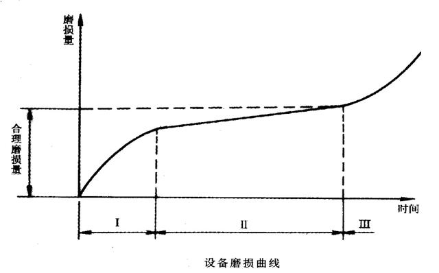 「揭秘精益金字塔」精益流程 杜絕6大浪費設(shè)備創(chuàng)效的TPM管理體系