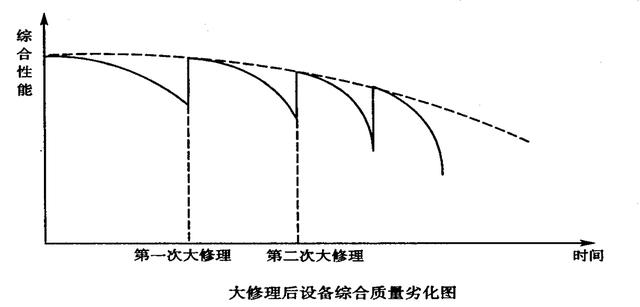 「揭秘精益金字塔」精益流程 杜絕6大浪費設(shè)備創(chuàng)效的TPM管理體系