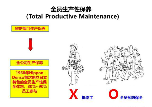 「揭秘精益金字塔」精益流程 杜絕6大浪費設(shè)備創(chuàng)效的TPM管理體系