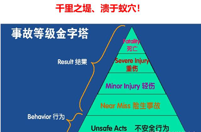 「揭秘精益金字塔」精益流程 杜絕6大浪費設(shè)備創(chuàng)效的TPM管理體系