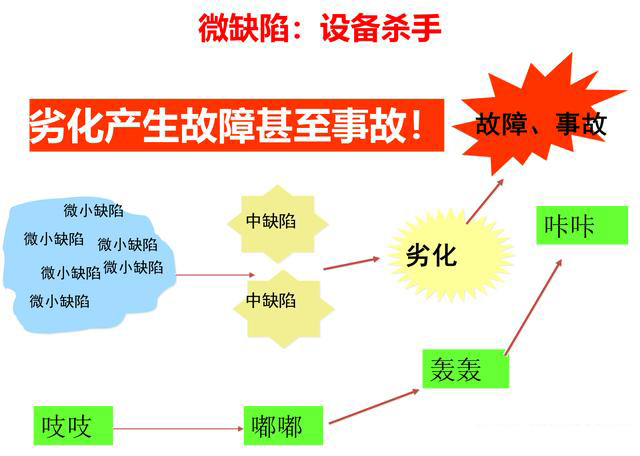 「揭秘精益金字塔」精益流程 杜絕6大浪費設(shè)備創(chuàng)效的TPM管理體系