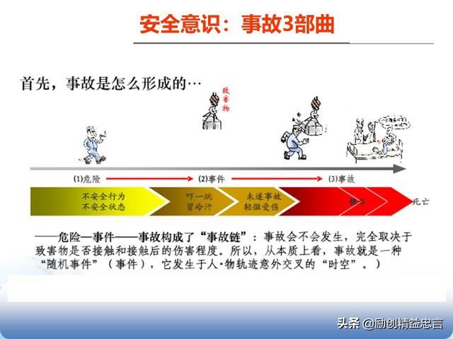 「揭秘精益金字塔」精益流程 杜絕6大浪費設(shè)備創(chuàng)效的TPM管理體系