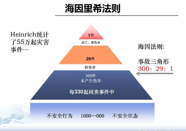 「揭秘精益金字塔」精益流程 杜絕6大浪費設(shè)備創(chuàng)效的TPM管理體系