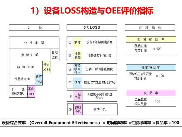 「揭秘精益金字塔」精益流程 杜絕6大浪費設(shè)備創(chuàng)效的TPM管理體系