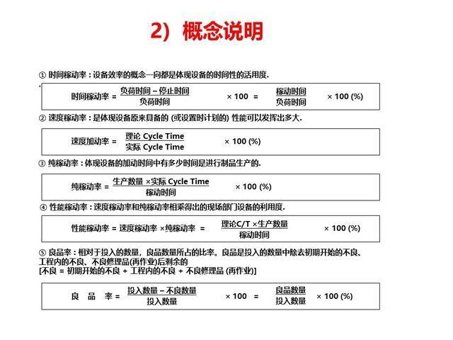 「揭秘精益金字塔」精益流程 杜絕6大浪費設(shè)備創(chuàng)效的TPM管理體系