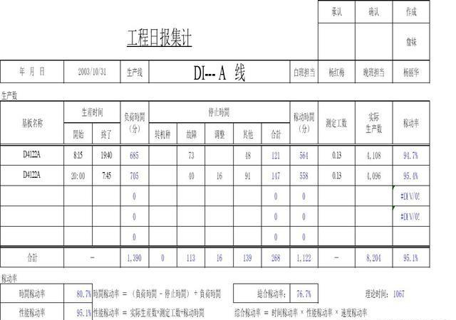 「揭秘精益金字塔」精益流程 杜絕6大浪費設(shè)備創(chuàng)效的TPM管理體系