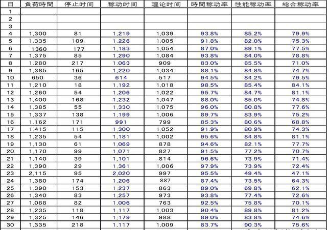 「揭秘精益金字塔」精益流程 杜絕6大浪費設(shè)備創(chuàng)效的TPM管理體系