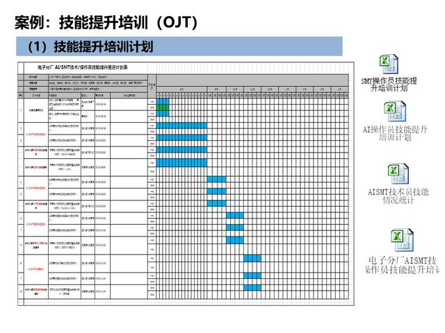 「揭秘精益金字塔」精益流程 杜絕6大浪費設(shè)備創(chuàng)效的TPM管理體系