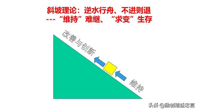 「揭秘精益金字塔」精益組織 既掃一屋 必達(dá)天下的改善型組織競爭