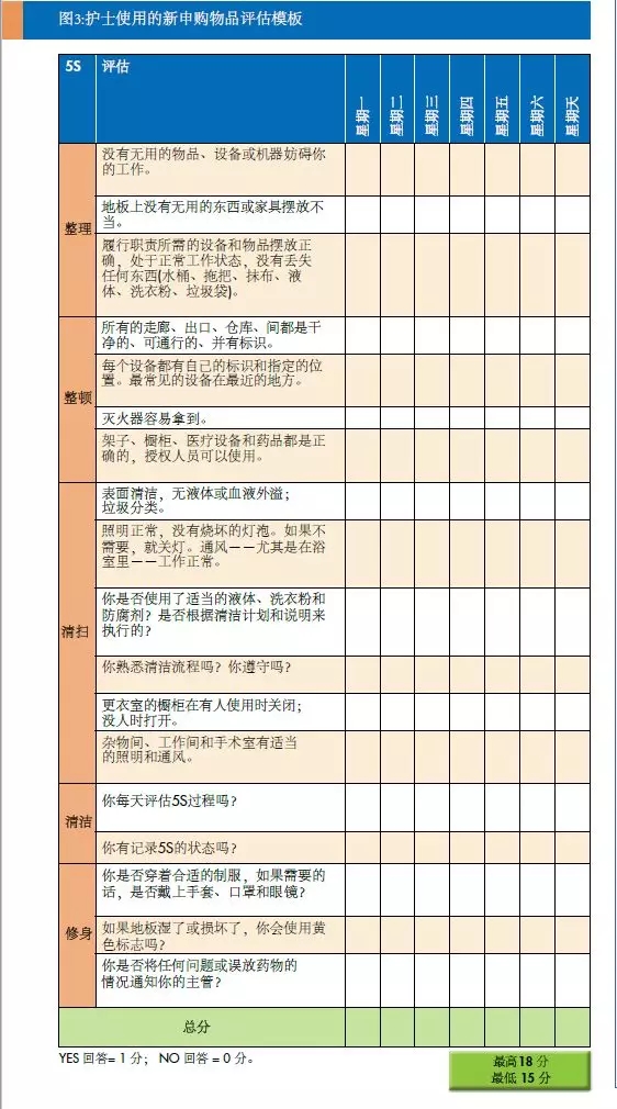 如何運用精益管理方法以提高醫(yī)療場所安全性