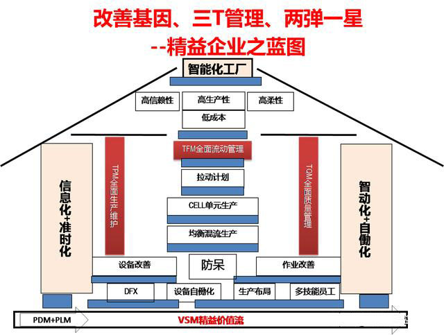 「揭秘精益金字塔」 豐田TPS的崛起與精益制造LP的至臻境界