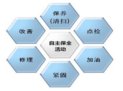 TPM管理模式的特點(diǎn)