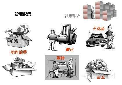 「揭秘精益金字塔」精益工具 識別與消除浪費的IE4大基礎工具