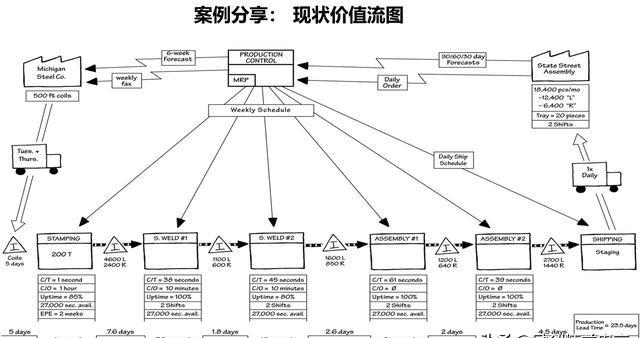 「揭秘精益金字塔」精益工具 識別與消除浪費的IE4大基礎工具