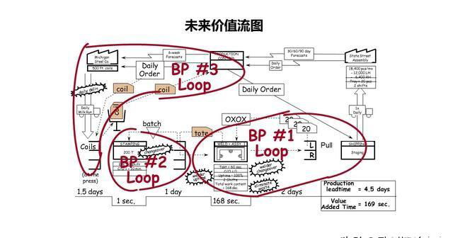 「揭秘精益金字塔」精益工具 識別與消除浪費的IE4大基礎工具