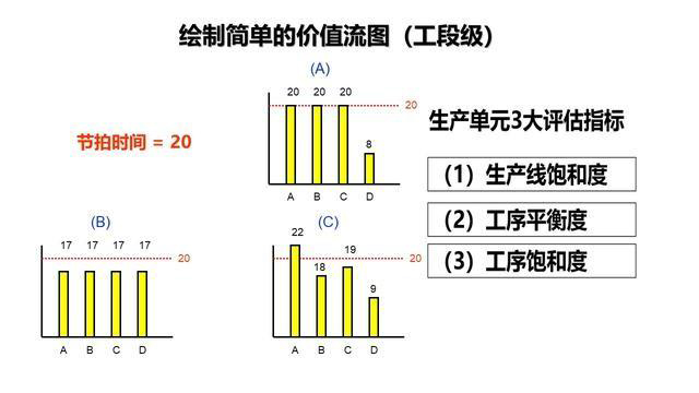 「揭秘精益金字塔」精益工具 識別與消除浪費的IE4大基礎工具