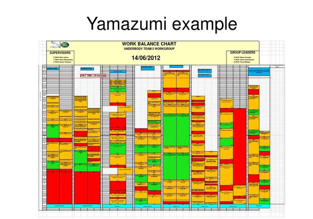 「揭秘精益金字塔」精益工具 識別與消除浪費的IE4大基礎工具