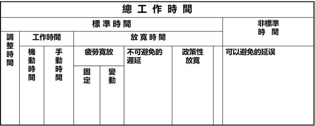 「揭秘精益金字塔」精益工具 識別與消除浪費的IE4大基礎工具