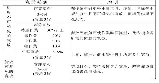 「揭秘精益金字塔」精益工具 識別與消除浪費的IE4大基礎工具