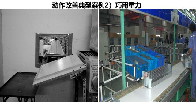 「揭秘精益金字塔」精益工具 識別與消除浪費的IE4大基礎工具