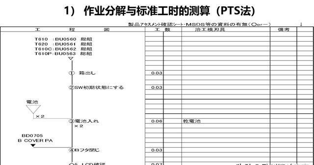 「揭秘精益金字塔」精益工具 識別與消除浪費的IE4大基礎工具