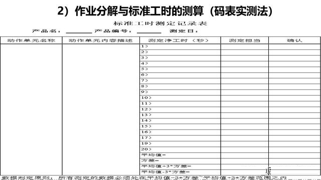 「揭秘精益金字塔」精益工具 識別與消除浪費的IE4大基礎工具