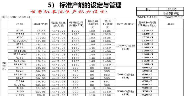 「揭秘精益金字塔」精益工具 識別與消除浪費的IE4大基礎工具
